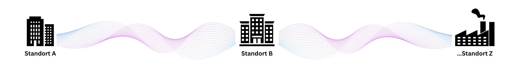Ethernet Line Point-to-Point Standortvernetzung