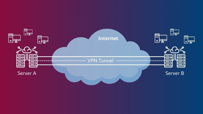 VPN Standortvernetzungen erklärt