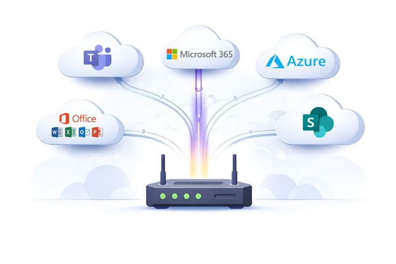 Cloud Priorisierung visualisiert durch mehrere Wolken mit Cloud Anbieter Logos drin, die in ein Modem wandern