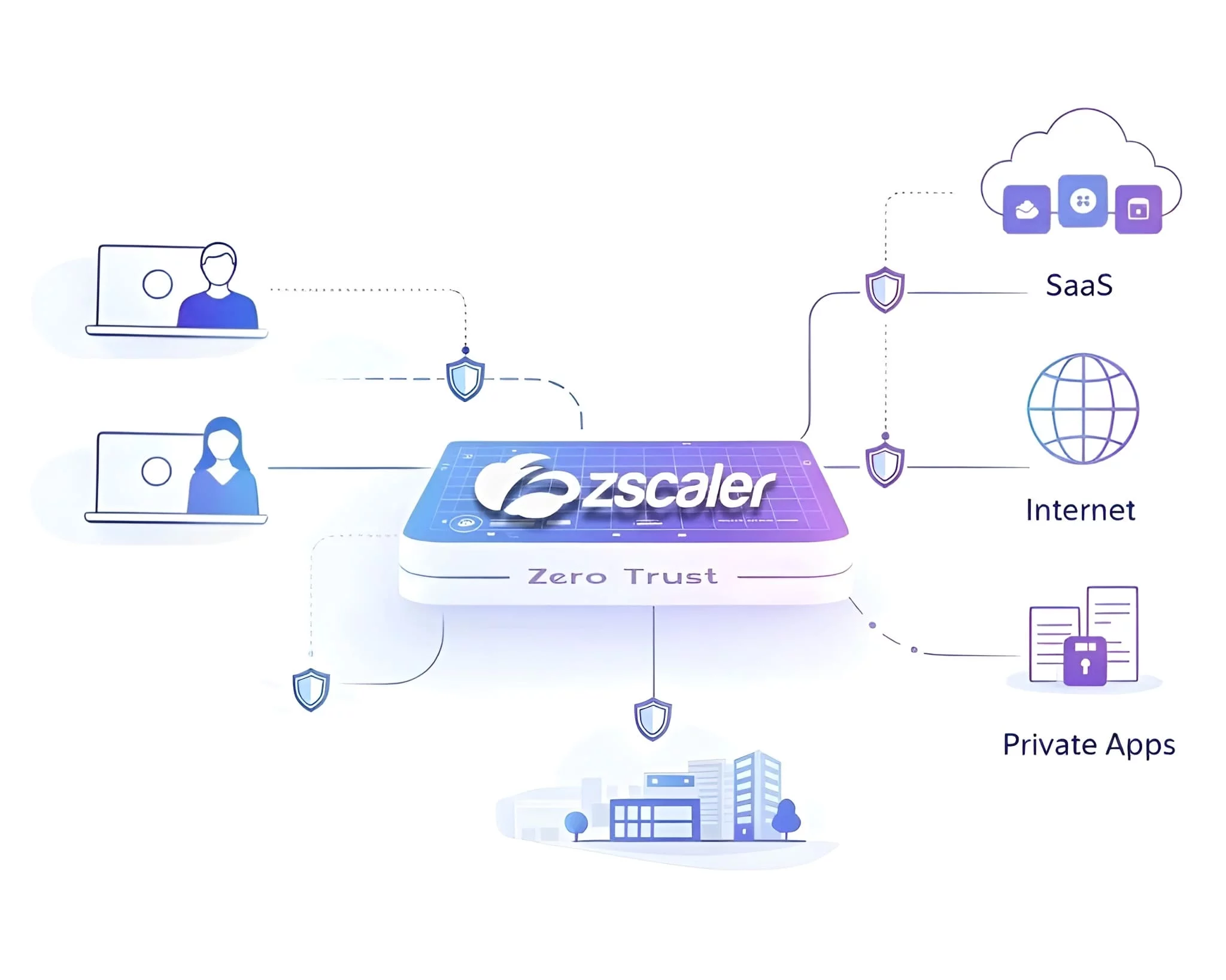 Zscaler Lösung in einer grafischen Darstellung illustriert